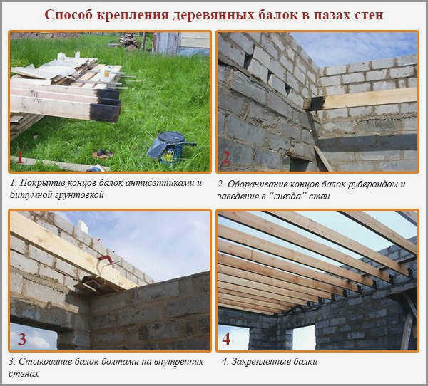 Утепленный