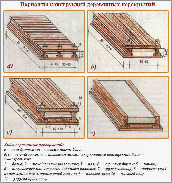 Холод