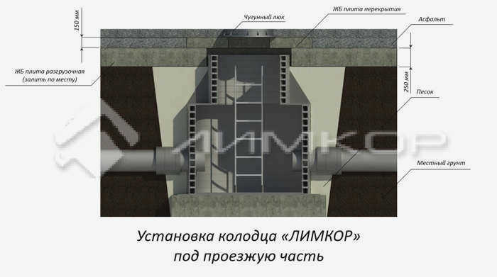 Установка люка под проезжей частью