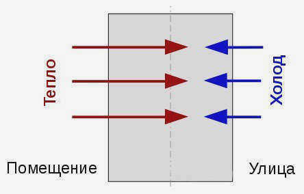 Какие цвета пенополистирола существуют?