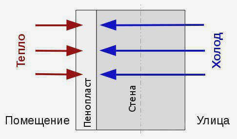 [ZEBR_TAG_/p><ul>  <li>Экструдированный (XPS, Extruded Polystyrene). Производится методом экструзии – пропускания через формующее отверстие. Его главное преимущество – абсолютная водонепроницаемость. На рынке известен под такими марками, как «Техноплекс», «Пеноплэкс», «ТехноНИКОЛЬ», URSA XPS. Из-за низкой паропроницаемости и горючести используется для утепления подземных сооружения и фасадов.</li></ul><p> <img src=