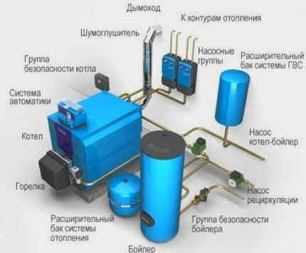 Расположение приборов