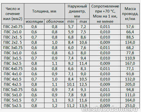 таблица технических параметров