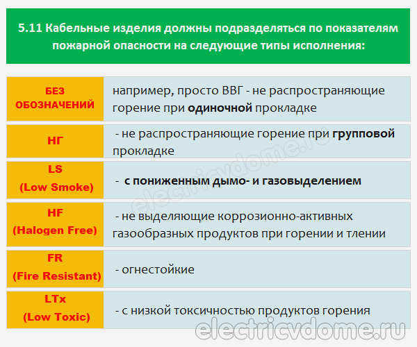 Какой кабель следует использовать для электропроводки