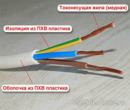 Кабель ПВС