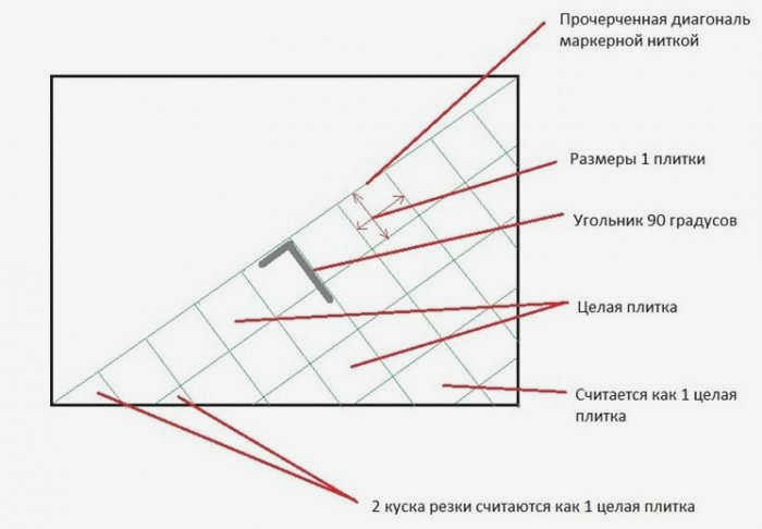 Укладка плитки на пол по диагонали