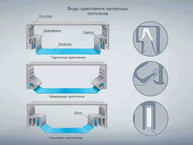 Системы крепления натяжных потолков