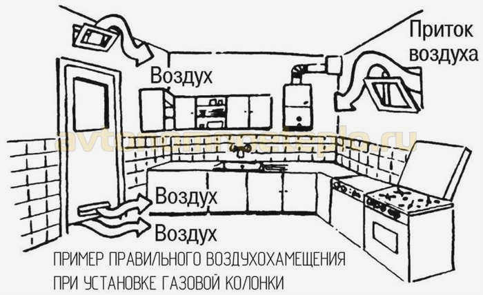 Правильный забор воздуха в помещении с газовым водонагревателем
