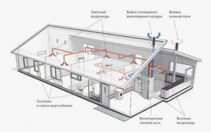 Расчет воздухообмена в доме