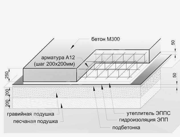 Схема армирования для плана плитного фундамента.