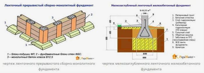 Фундамент