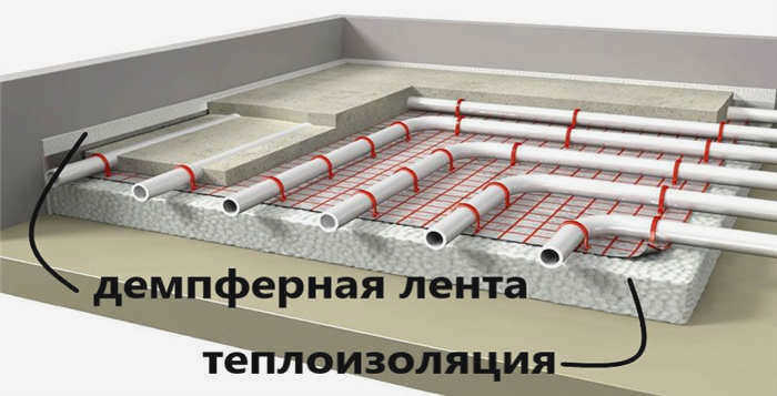 Нанесение выравнивающего слоя
