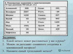 Алюминий и его сплавы