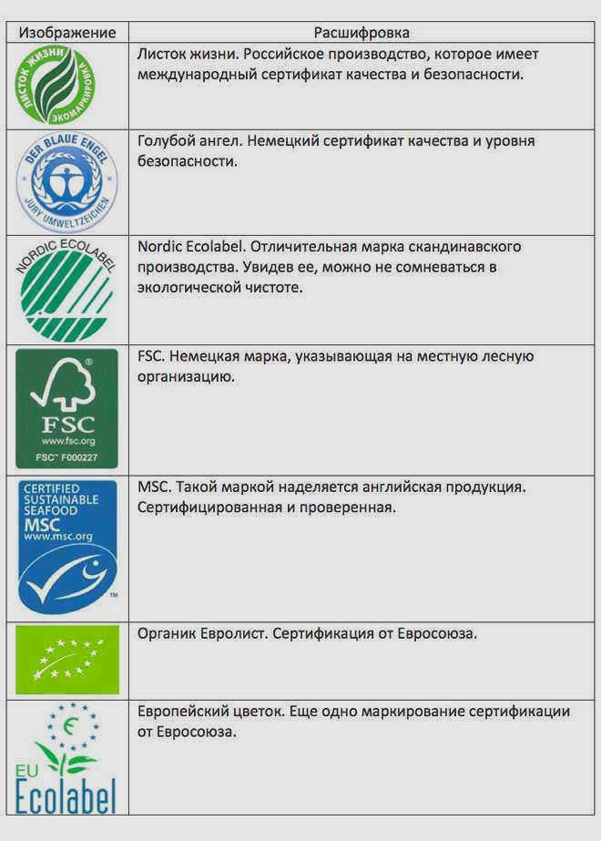 Теги обои, экологичность