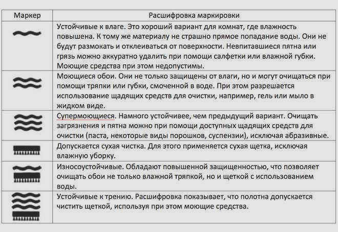 маркировка обоев