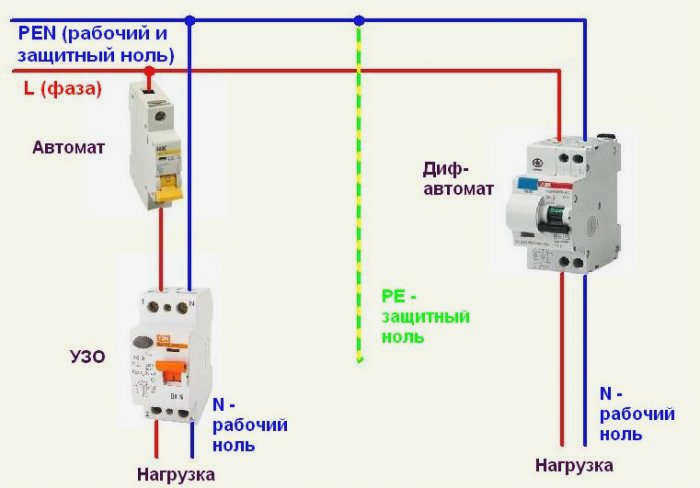 Надежная электрическая защита: заземленные или незаземленные УЗО