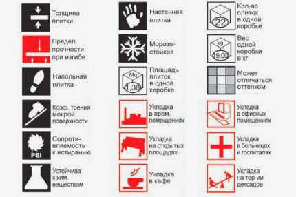 Разметка на плиточных панелях