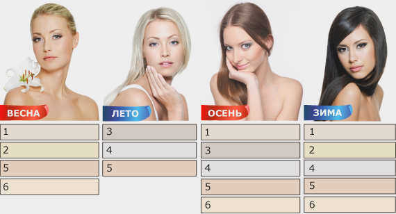 Какой оттенок лавиори подойдет вам?