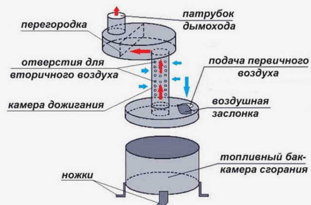 капельная плита своими руками