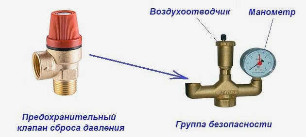 Клапан аварийного сброса для группы безопасности