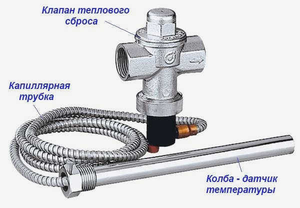 Термосбросной клапан