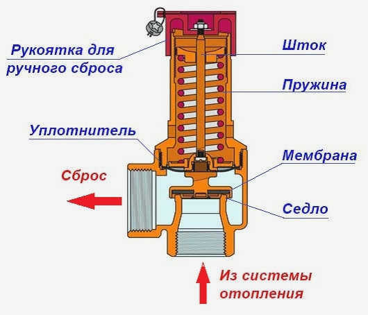 Конструкция шарового клапана