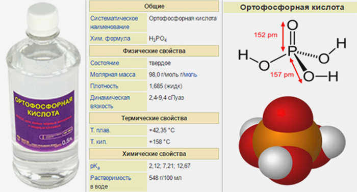 фосфорная кислота и ее свойства