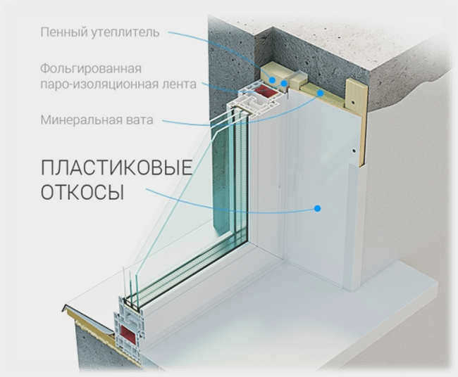 что такое облицовка окна
