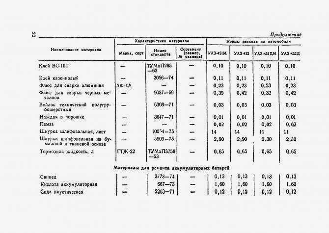 Автономный пользователь