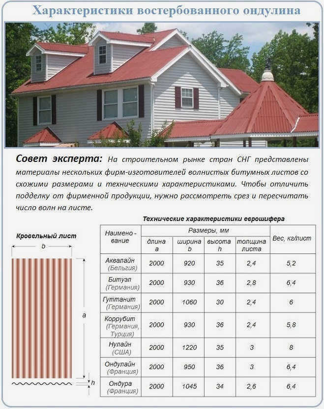 Производители черепицы ондулин