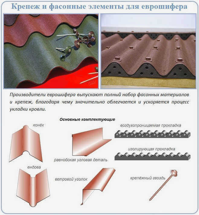 Крепеж и фурнитура для ондулиновой черепицы