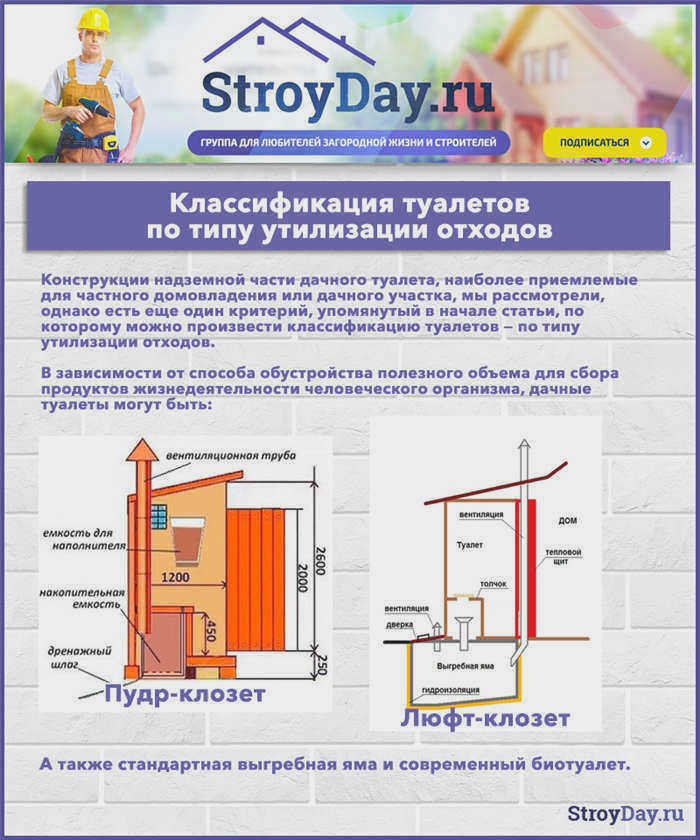 Классификация туалетов в зависимости от типа отходов