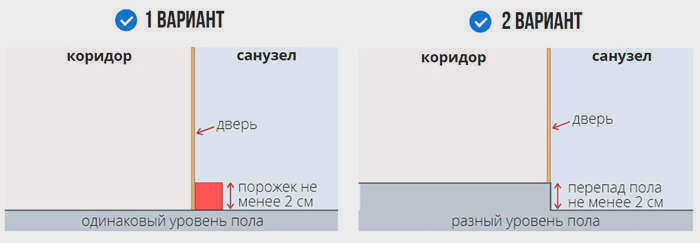 Вот основные требования к порогу.