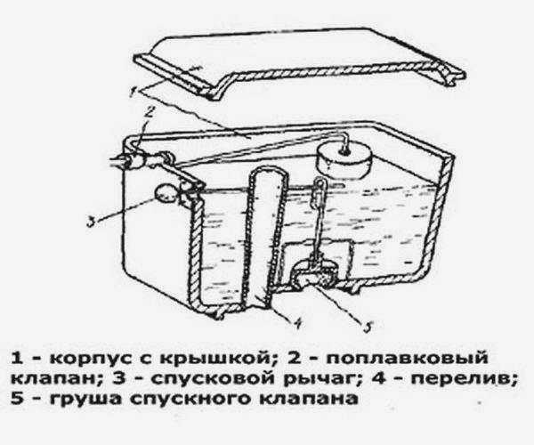  Бачок унитаза старого образца