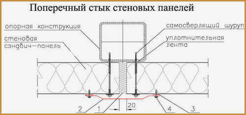 metallichesij_karkas_dlya_sandwich_panej_09