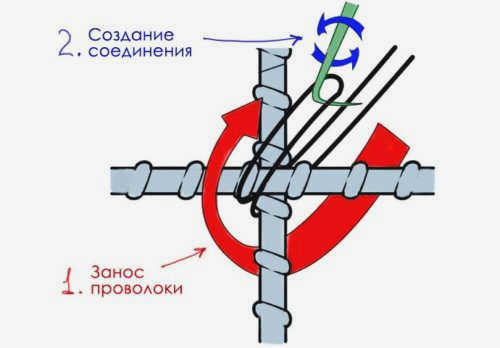 вязание крючком