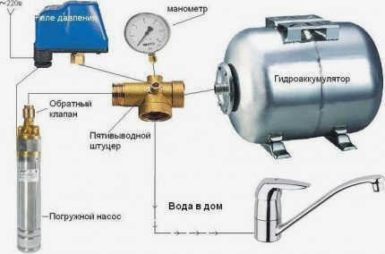 Схема частной системы бытового водоснабжения