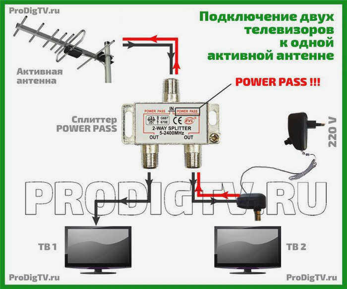 Сплиттер SAH 408F