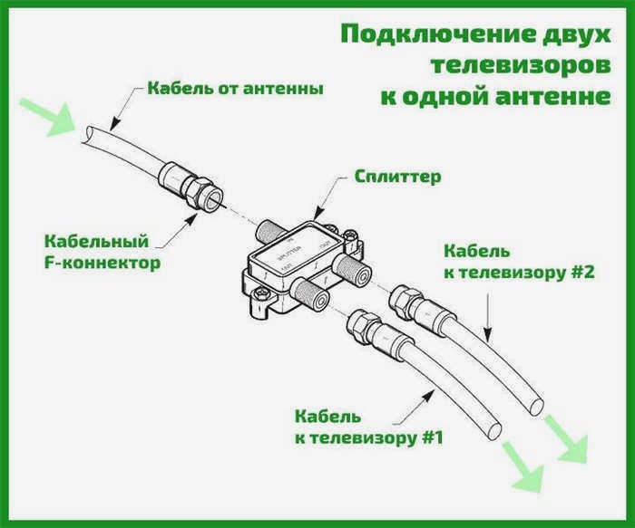Подключение 2 телевизоров к 1 антенне