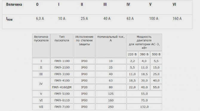 Характеристики ПМЛ