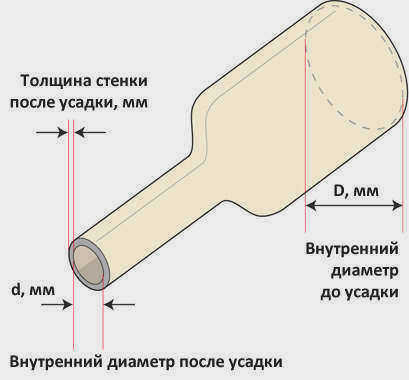 диаметральная трубка