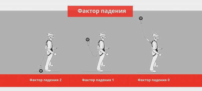 коэффициент высоты