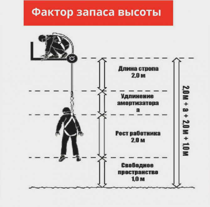 коэффициент высоты