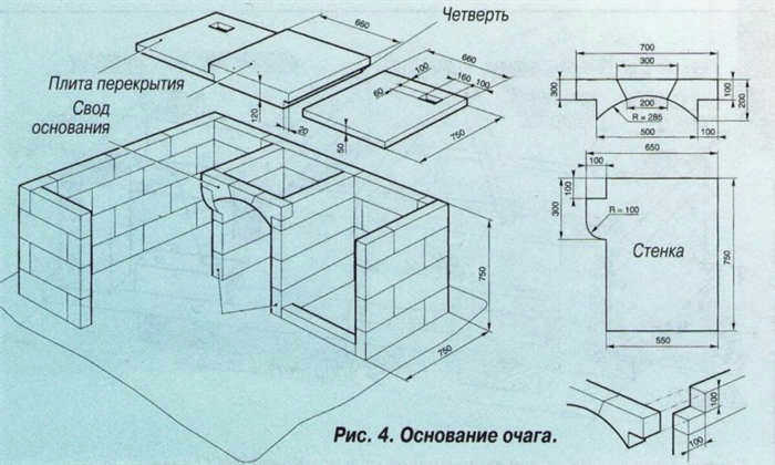 дизайн барбекю