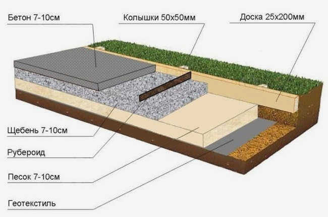 схема дорожки