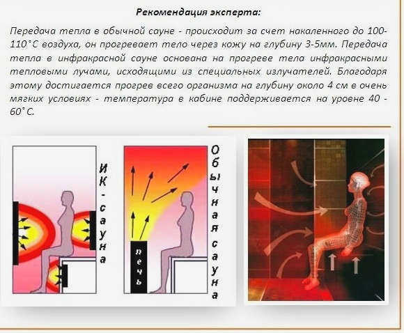 Инфракрасная сауна для похудения. Как использовать, как использовать