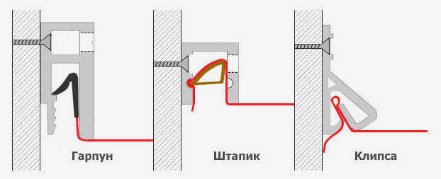 Способы крепления натяжного потолка