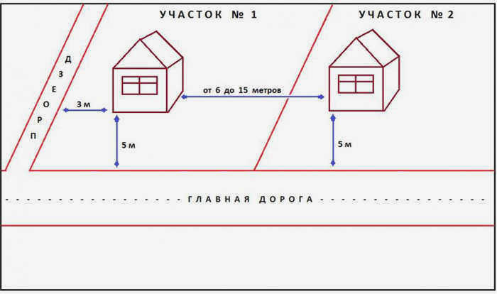 красная линия и подъездная дорога