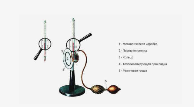Конденсационный гигрометр