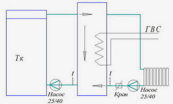подключение радиатора